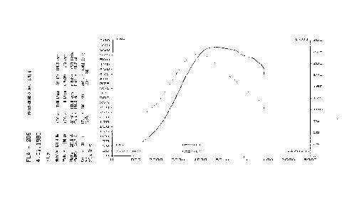 EC5WDT2